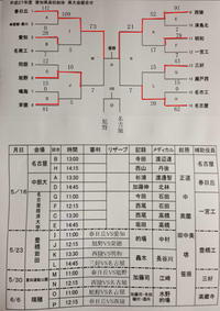 愛知県高校総体ラグビー　決勝戦 2015/06/04 17:01:31