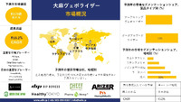 世界のヴェポライザー大麻産業分析レポート、成長、機会、トップメーカー、トレンド概要 - 2024-2036年予測 2025/01/29 18:51:53