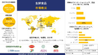世界の生鮮食品産業調査、シェア、サイズレポート、成長、需要、トップメーカー - 2025-2037年予測 2025/02/06 18:44:40