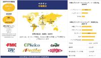 世界のペクチン産業調査、シェア、サイズレポート、成長、需要、トップメーカー - 2025-2037年予測 2025/03/04 20:34:06