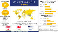 ポリイミドフィルムの世界市場調査、シェア、サイズレポート、成長、需要、トップメーカー - 2025-2037年予測 2024/12/23 19:43:42
