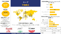 世界のスープ市場 産業規模調査、シェア、動向、洞察、トップメーカー、需要分析概要 - 2025-2037年予測 2024/12/31 18:42:18