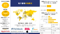 世界の電子書籍産業調査、洞察、サイズ、シェア、需要、市場概観、動向レポート、トップメーカー、2024-2036年予測 2025/01/09 22:03:42