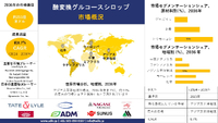 世界のグルコースシロップ産業調査、シェア、サイズレポート、成長、需要、トップメーカー - 2024-2036年予測 2025/01/22 22:32:14