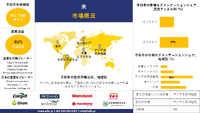 世界のコメ市場 産業規模調査、シェア、動向、洞察、トップメーカー、需要分析概要 - 2025-2037年予測 2024/12/19 19:58:59