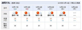 雨が中々降りませんね？