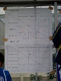 スヤマカップ決勝進出