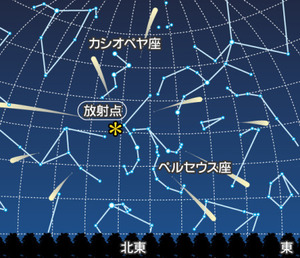 流星群☆