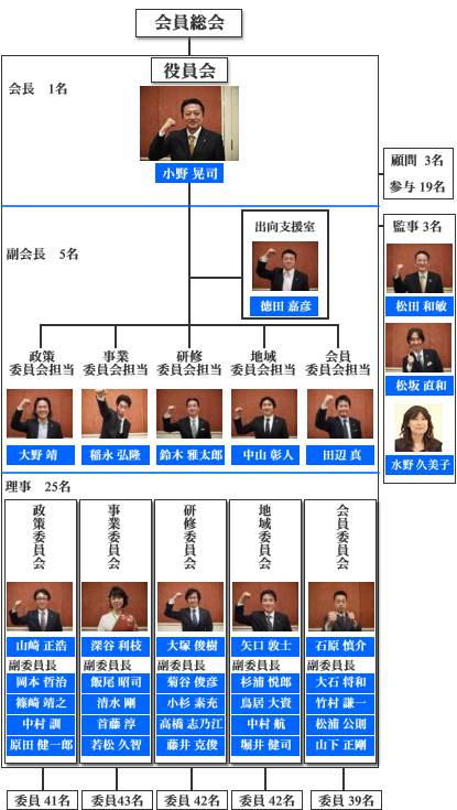 平成23年度組織図