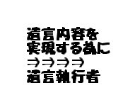 遺言内容を実現する為に。 2010/07/12 11:30:00