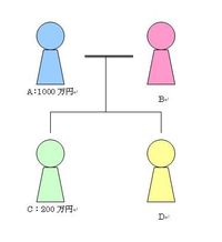 順番が変わると相続財産に違いがでる（その２） 2010/07/23 12:30:00