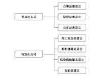 遺言書には、どんなやり方があるの？ 2010/04/13 11:55:00