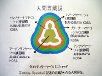身体とココロは連動している。