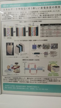 都田図書館　工業技術センターの展示
