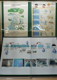 都田図書館　７月の展示は「浜松の工業用水」