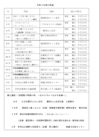 都田図書館展示コーナー　「 令和 『三方原八景』 を学ぶ 」
