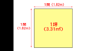 坪