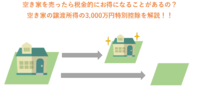 実家が空き家の方いませんか？ 2017/03/22 15:44:32