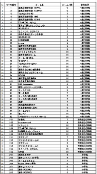 【リレーマラソン】参加チーム一覧表について