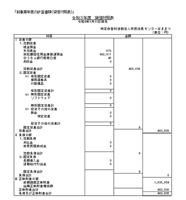 令和3年度貸借対照表法定公告