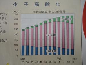 国勢調査