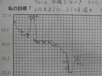 整体受けたら、ストンと痩せる！？＾v＾