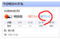 週明け、今日は重ね着無しで♪ 2013/10/28 14:19:13