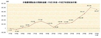 資産運用のススメ 2015/12/14 15:24:41
