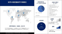 精密腫瘍学市場調査：シェア、規模、分析概要、成長要因、需要、傾向、予測レポート2036 2024/08/14 16:34:00