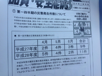 熱中症に注意 2016/08/24 11:23:17