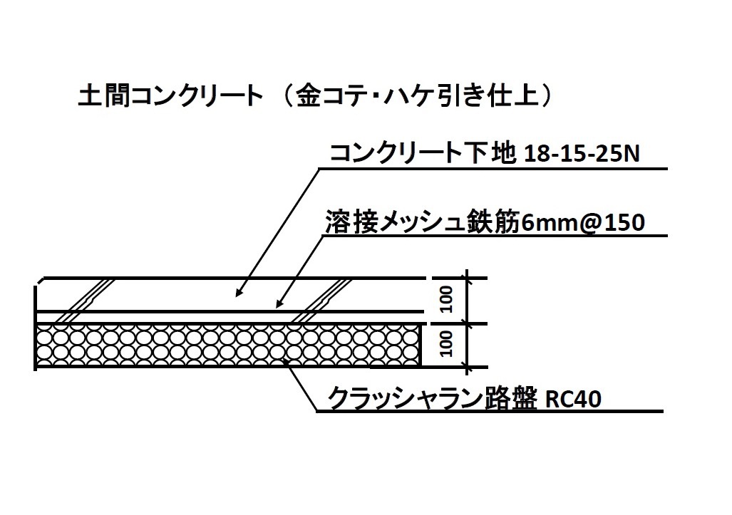 施工基準 見積り単価の一部を公開します L 御前崎市 ニコニコ 三井土建