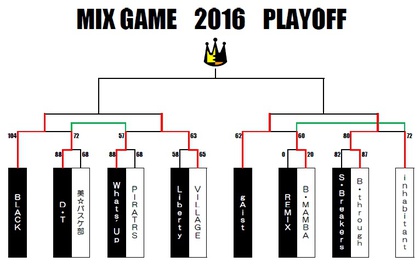 2016　PLAYOFF　更新（9月）