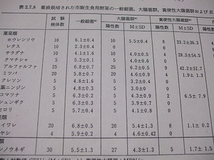 ★食の安心・安全の勘違い★