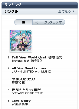 iTunesで初音ミクが1位になってしまう日本の音楽は