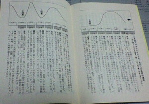 来年の予習