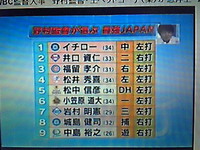監督人事