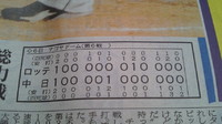 激闘