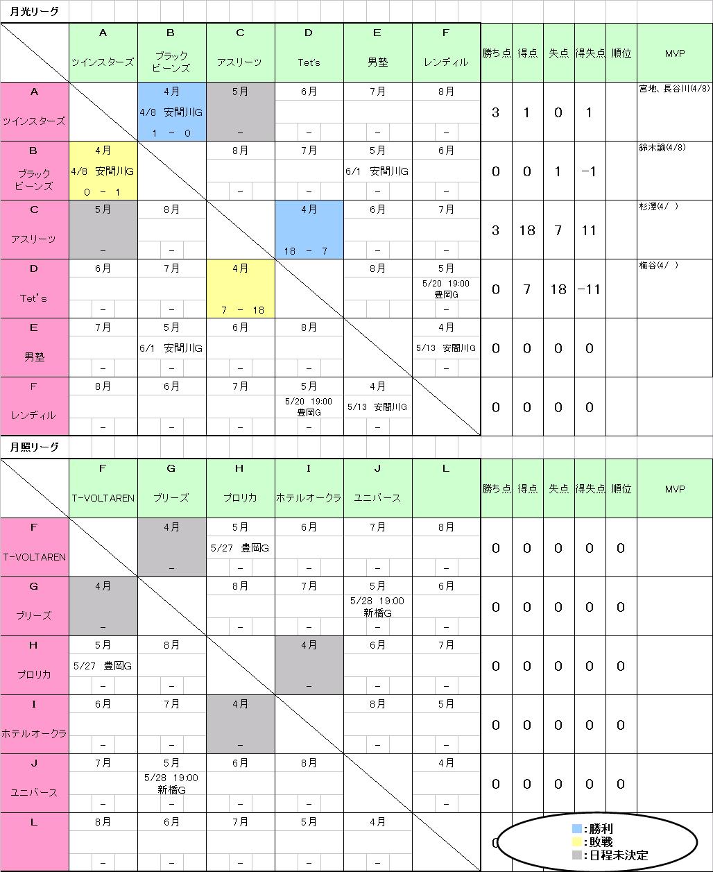 09年対戦表 ムーンライトリーグ
