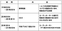 第２回“電脳コンペ”を開催しますⅡ