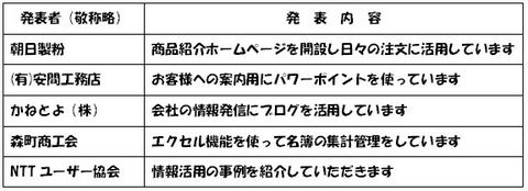 第２回“電脳コンペ”を開催しますⅡ
