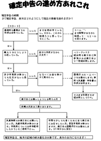 確定申告の進め方 2009/02/20 18:42:00