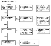 あなたはどっち？ 2009/02/27 19:02:00
