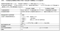 下請債権保全支援事業について【会員宛】