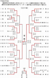 ♪　高校バレー　♪ 2012/01/18 15:10:00