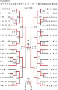 ♪　勝つと言う事　♪