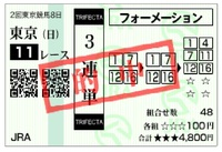 ♪　G1　ヴィクトリアマイル　♪