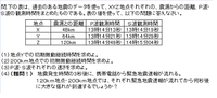 中学1年生　理科　地震