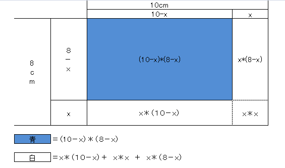 Ｈ２７年度　静岡県学力調査　3年生対象　12月1日　数学