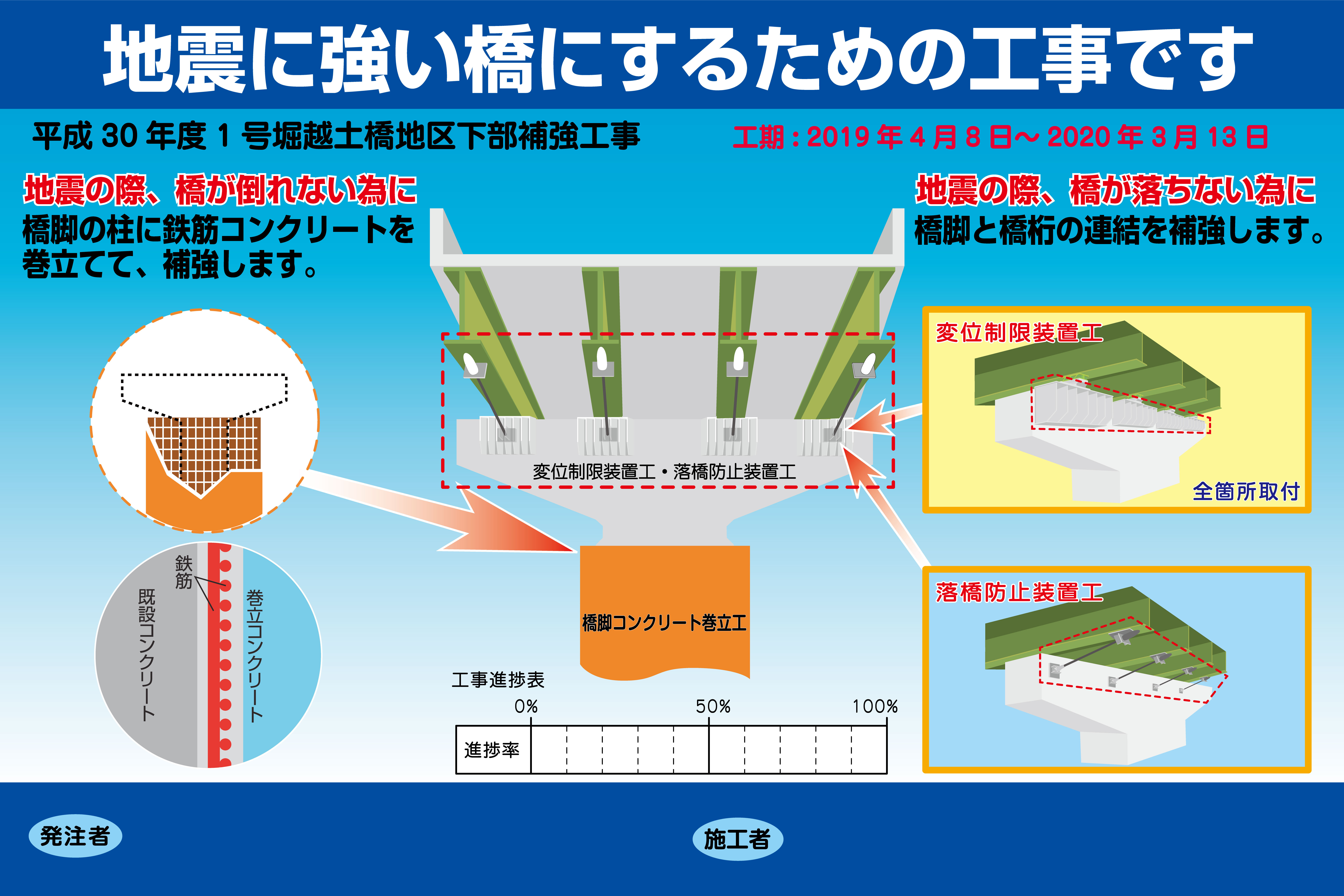 橋梁補強のPR看板のバックナンバーを紹介します！