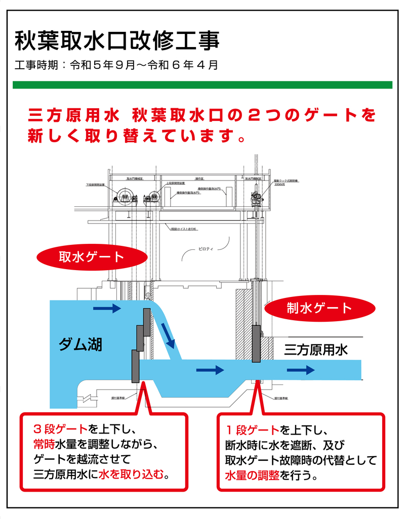 取水口のPR看板ができました